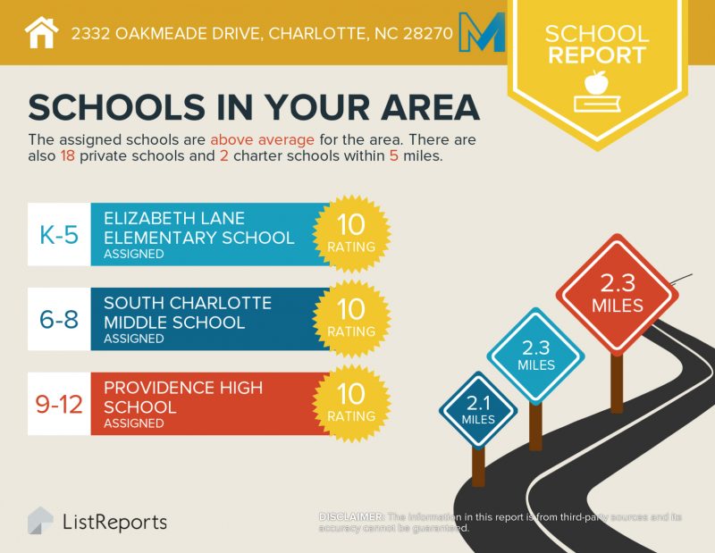 Top Raked Schools in Hembstead Neighborhood including Providence High School